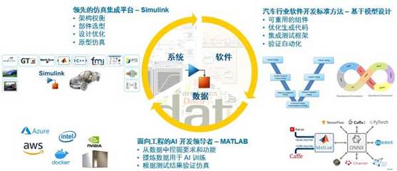 軟件驅(qū)動創(chuàng)新，MathWorks攜手CGTN深度解讀智能網(wǎng)聯(lián)汽車未來