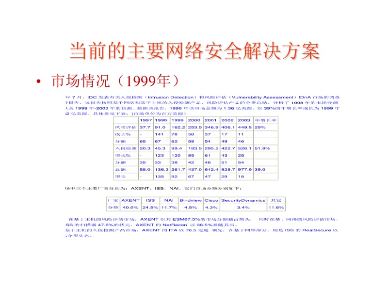 系統安全部內部培訓 網絡安全軟件實戰指南（預覽版）