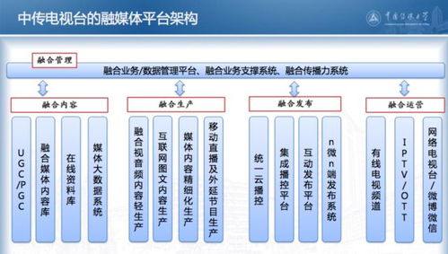72小時探秘融媒體內容生產與分發全流程 數字內容制作服務紀實