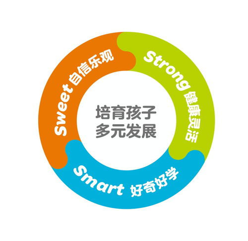 金寶貝超級內購會 1元贏取終身免費上課機會，萬元豪禮等你來拿