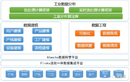 數(shù)字新基建指南 數(shù)據(jù)中臺如何賦能制造型企業(yè)實(shí)現(xiàn)數(shù)據(jù)經(jīng)營與內(nèi)容服務(wù)升級