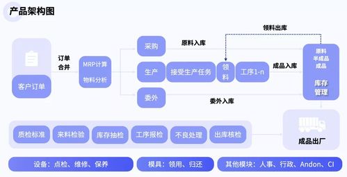 輕流榮膺2021年度制造業(yè)優(yōu)秀SaaS服務(wù)商，數(shù)字內(nèi)容制作服務(wù)賦能產(chǎn)業(yè)新未來(lái)