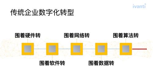 羅琦論道 汽車(chē)行業(yè)數(shù)字化轉(zhuǎn)型中服務(wù)體系的重塑與自動(dòng)化賦能
