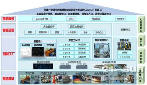南鋼創新實踐 以JIT與C2M為核心，打造數字化服務新業態