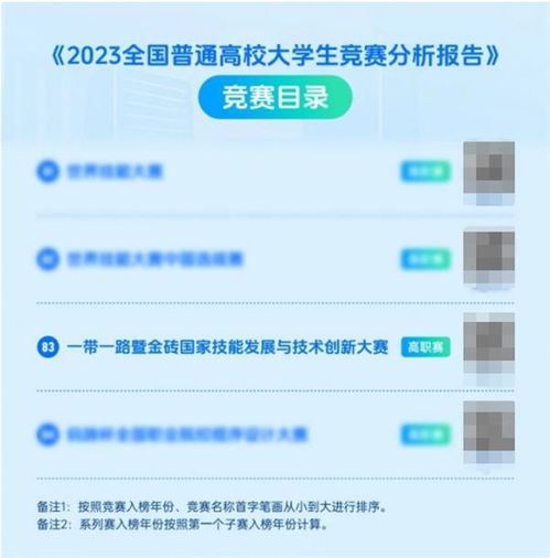 雙高計劃引領，金磚大賽賦能 以元宇宙賽項促數字內容專業群創新建設