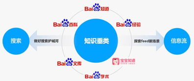 知識產(chǎn)品內(nèi)容井噴 六大平臺內(nèi)容超10億條，數(shù)字內(nèi)容制作服務成關鍵引擎
