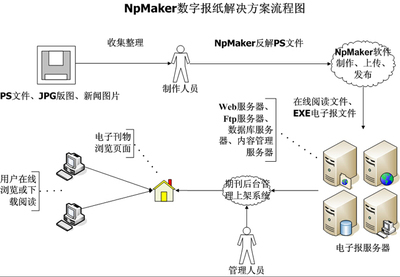 探索數(shù)字媒體新篇章 中國權威數(shù)字報與電子雜志資源平臺概覽