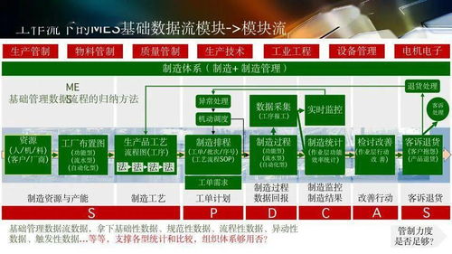 數(shù)字化工廠規(guī)劃與數(shù)字內(nèi)容制作服務 驅(qū)動制造業(yè)智能升級的雙引擎