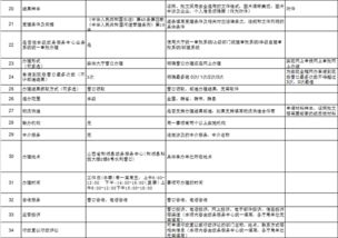 水利局辦事指南數(shù)字內(nèi)容制作服務 一站式助力政務信息高效傳播